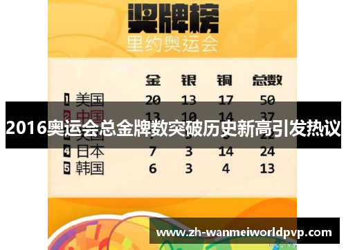 2016奥运会总金牌数突破历史新高引发热议