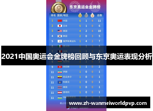 2021中国奥运会金牌榜回顾与东京奥运表现分析